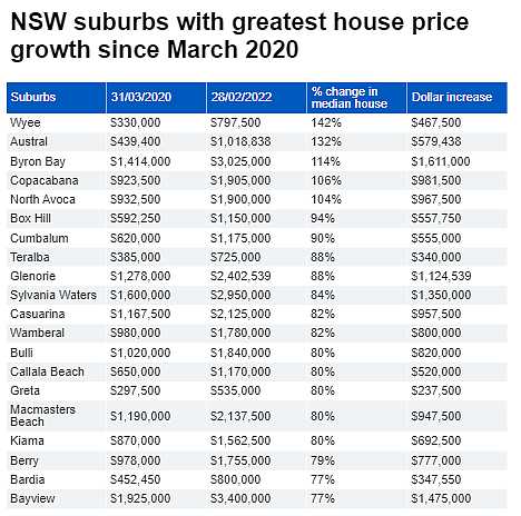 低利率、疫情封锁...澳洲房价近两年大涨！一批房主获利超百万（组图） - 3