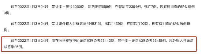 上海累计感染破5万：封控何时结束？34年前的上海已经给过一次答案…（组图） - 2