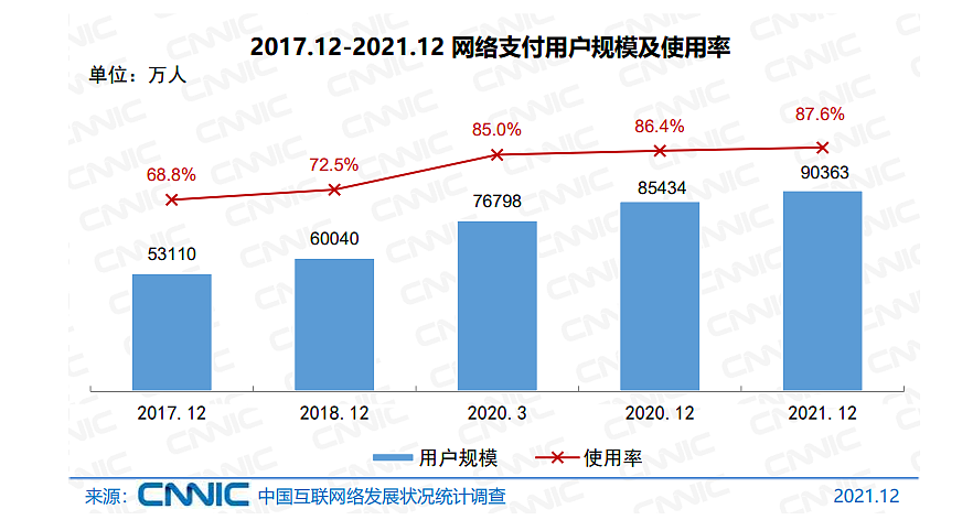 来源：中国互联网络信息中心网站