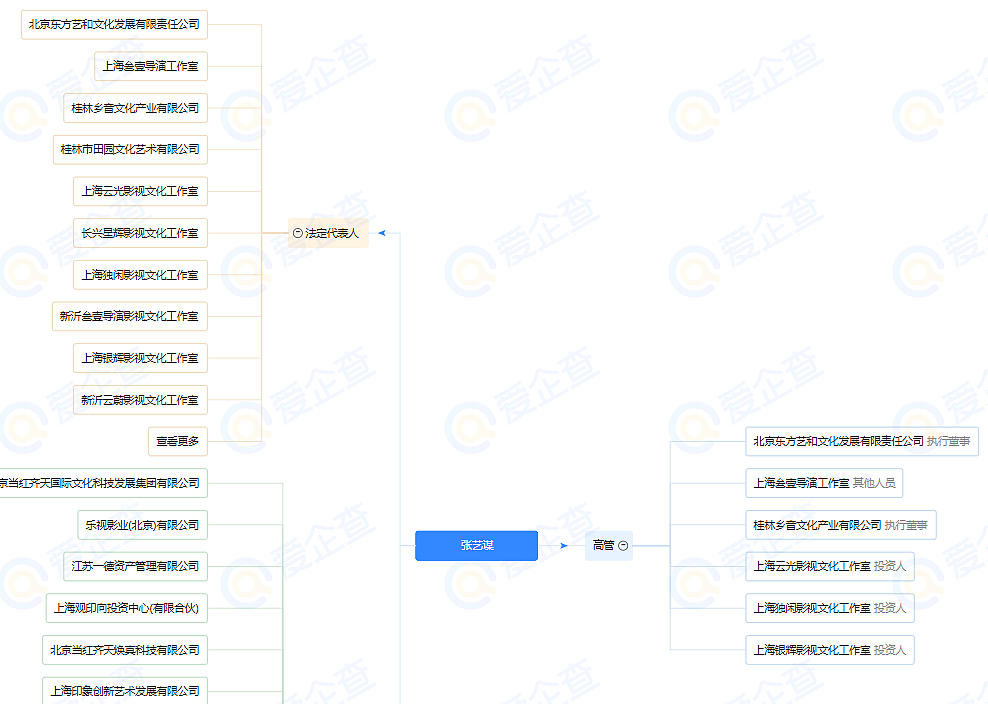 越低调，越出乎意料，细看72岁张艺谋的资产，才知什么叫人生赢家