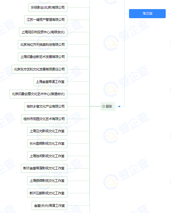 越低调，越出乎意料，细看72岁张艺谋的资产，才知什么叫人生赢家