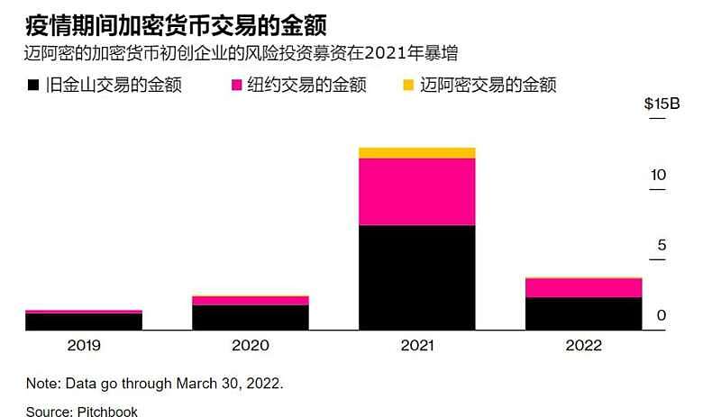 这个曾经的罪恶都市，如今想变身“元宇宙之都”（组图） - 2