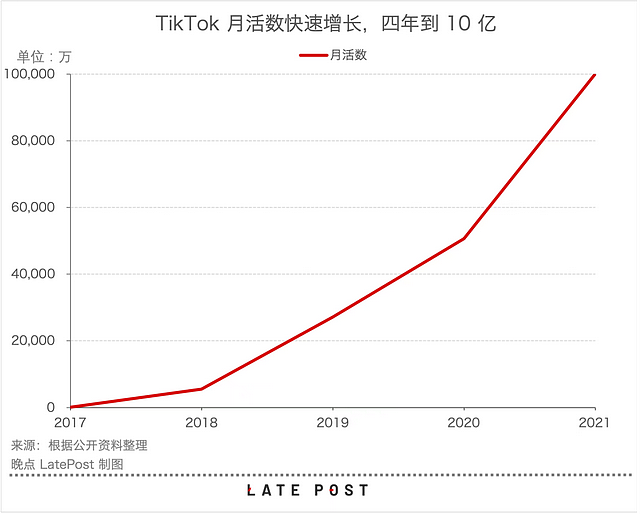 谁在管理TikTok：5年换了5任CEO，没有绝对一号位（组图） - 2