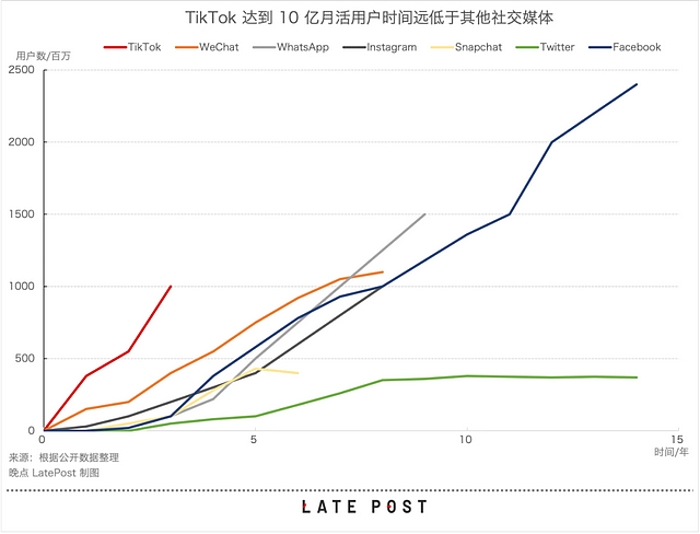 谁在管理TikTok：5年换了5任CEO，没有绝对一号位（组图） - 3