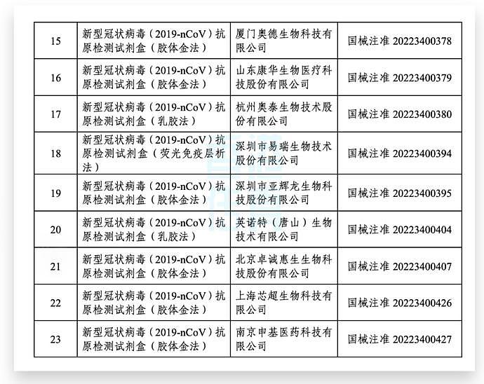 52天新低，香港启动全民快检，霍启刚“捅鼻子”亲自示范（组图） - 5