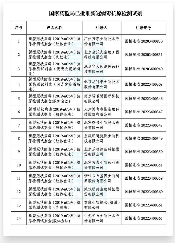 52天新低，香港启动全民快检，霍启刚“捅鼻子”亲自示范（组图） - 4