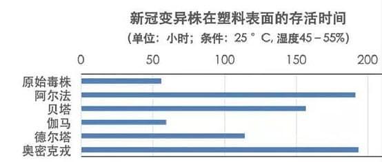 上海副市长哽咽发言，为工作不足道歉：疫情汹涌，背后还有哪些是我们不知道的？（视频/组图） - 5