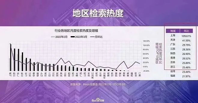 上海人移民热度飙高！澳洲成最向往移民国家，“移居条件”搜索增长率达2846%（组图） - 3
