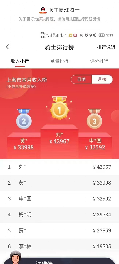有上海骑手一天收入超万元，网友：不打赏不接单，代拿狗粮一公里80块（组图） - 3