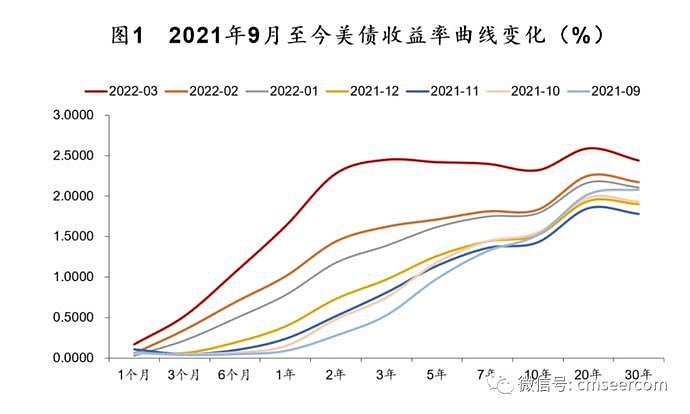 外资大撤退，上海疫情过后，移民潮会出现？（组图） - 1