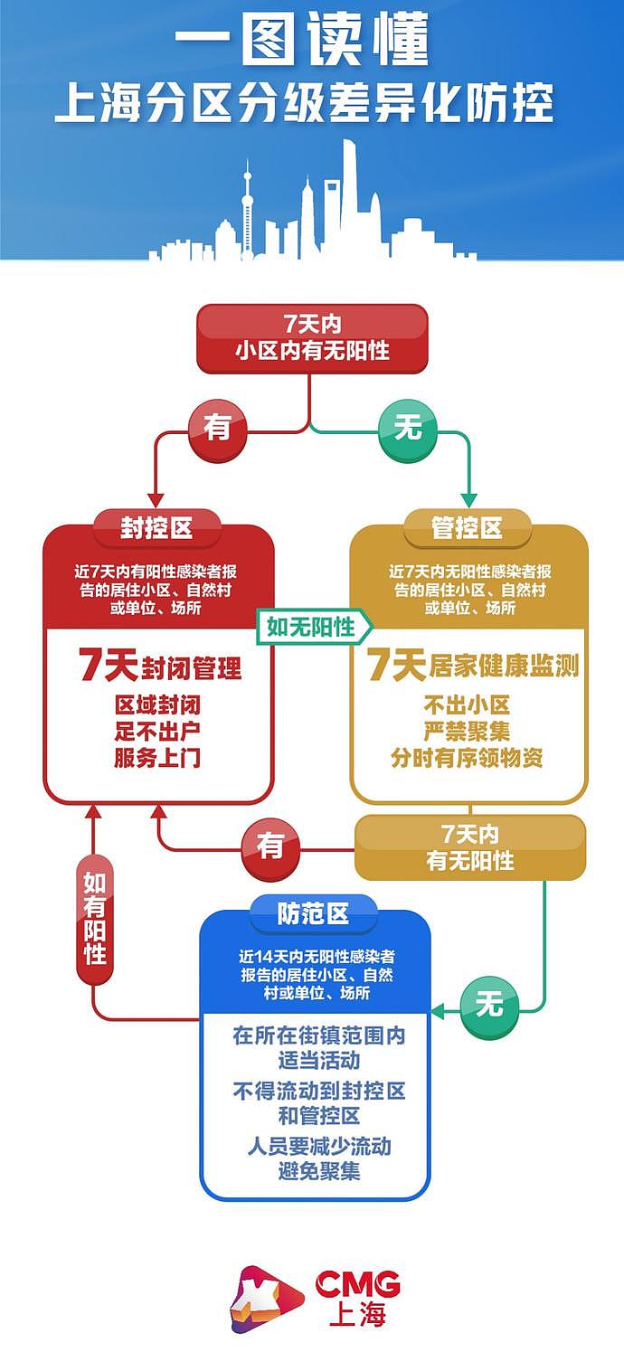 上海部分解封后京沪高铁票售罄，这地发通告：举报上海来的，奖励5000！（组图） - 2