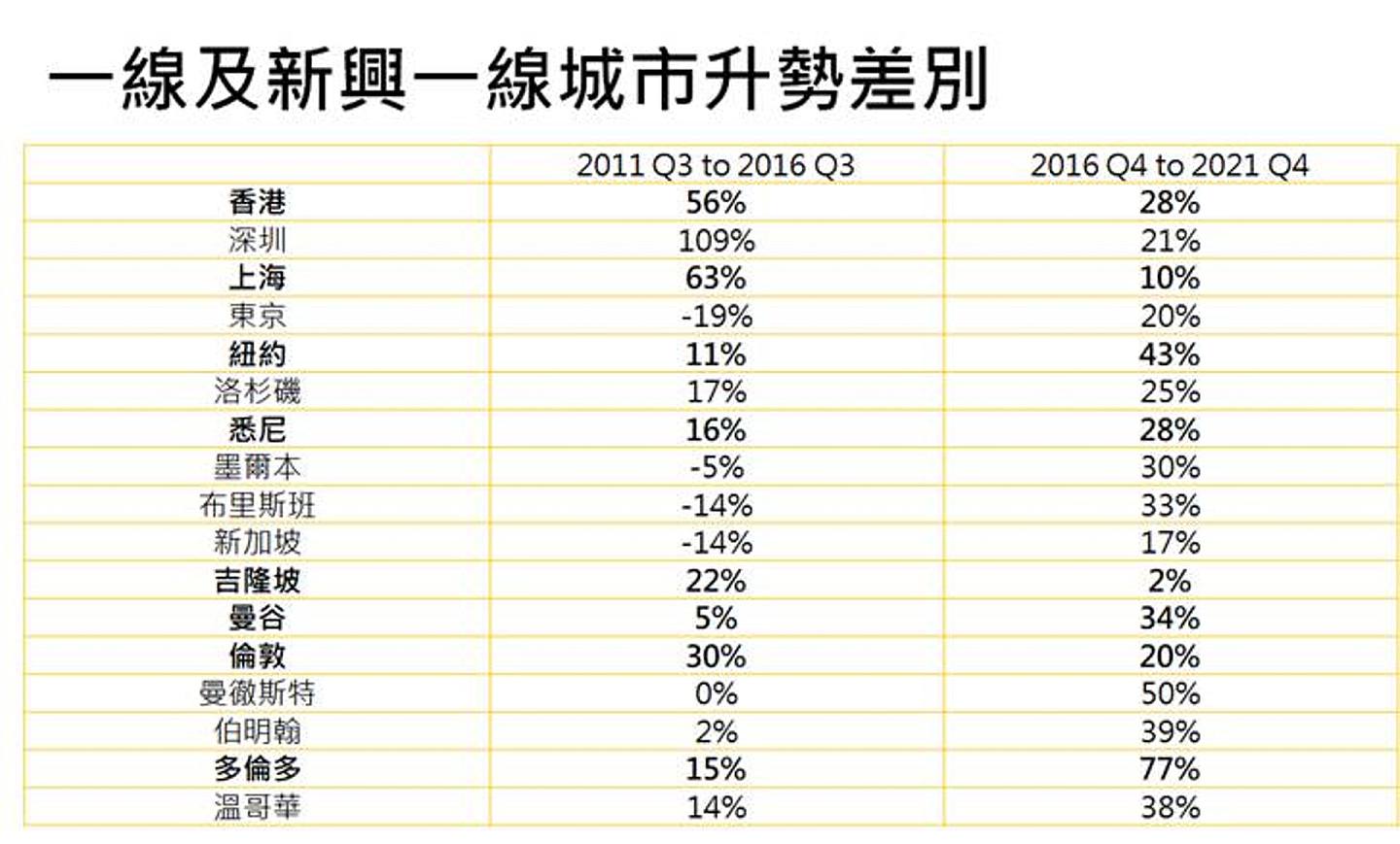 （美聯移民顧問提供）