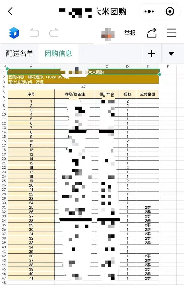 不等了！上海市民在抱怨中发起自救：缺菜缺肉全小区团购，有人自发垫付八千块（组图） - 3