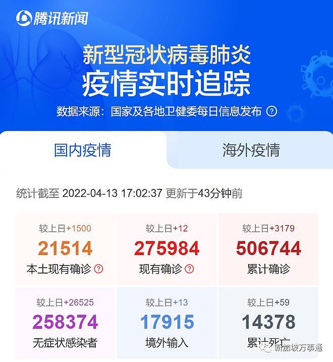 网传中国若躺平，将有2.1亿人感染，157万人死亡！网友：为何新加坡可以共存？（组图） - 1