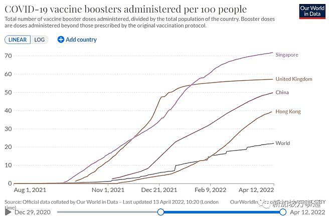 网传中国若躺平，将有2.1亿人感染，157万人死亡！网友：为何新加坡可以共存？（组图） - 5