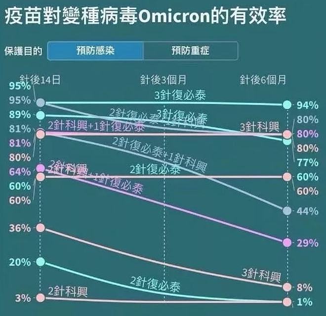 网传中国若躺平，将有2.1亿人感染，157万人死亡！网友：为何新加坡可以共存？（组图） - 4