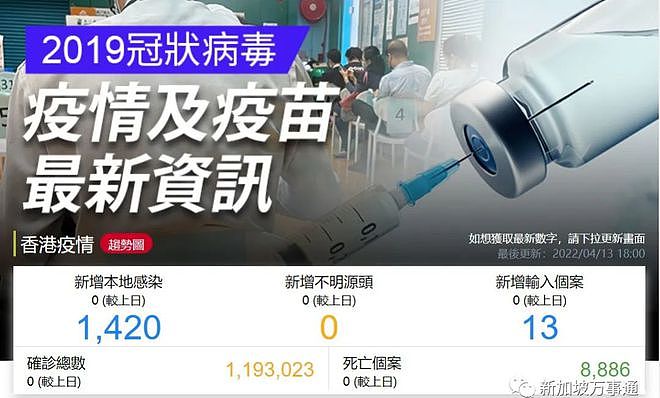 网传中国若躺平，将有2.1亿人感染，157万人死亡！网友：为何新加坡可以共存？（组图） - 6