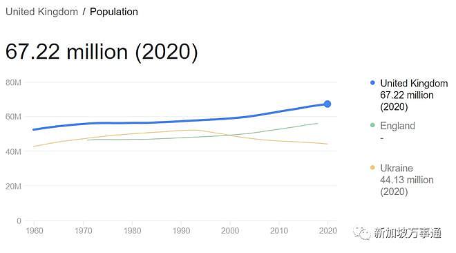 网传中国若躺平，将有2.1亿人感染，157万人死亡！网友：为何新加坡可以共存？（组图） - 10