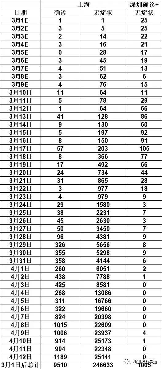 网传中国若躺平，将有2.1亿人感染，157万人死亡！网友：为何新加坡可以共存？（组图） - 13