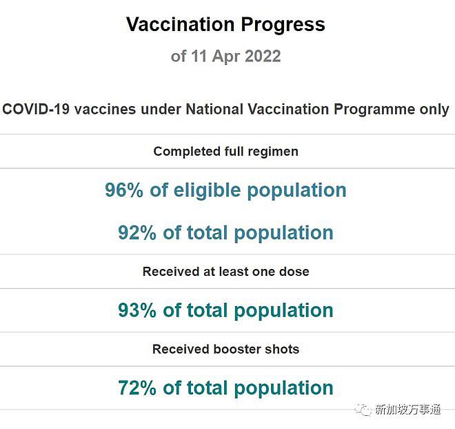 网传中国若躺平，将有2.1亿人感染，157万人死亡！网友：为何新加坡可以共存？（组图） - 19