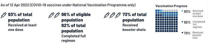 首个研究！新加坡疫苗效果最新排名：莫德纳最有效，科兴排垫底？（组图） - 3