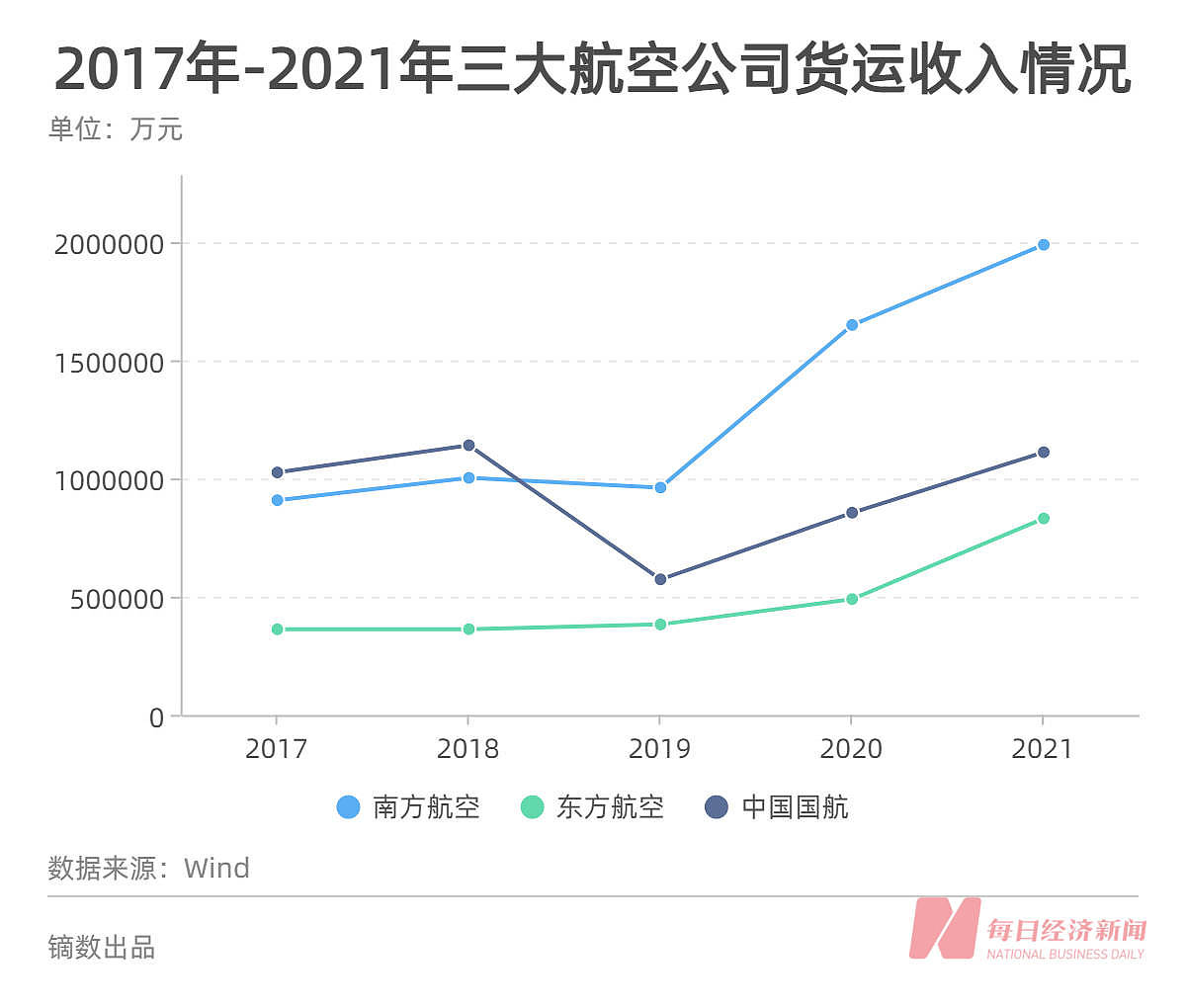 疫情下的民航人：飞行员飞行时间大减，焦虑等待（组图） - 4