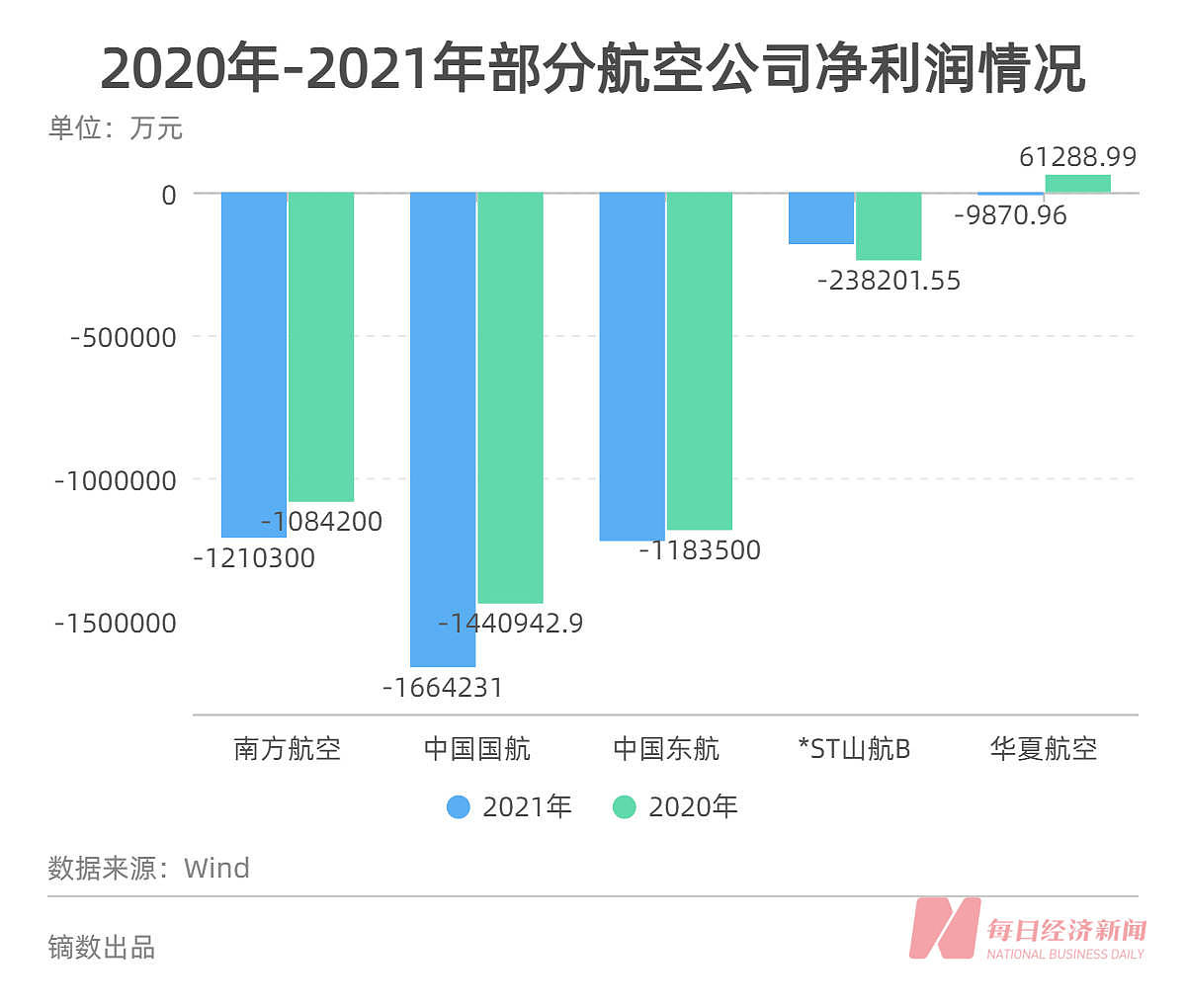 疫情下的民航人：飞行员飞行时间大减，焦虑等待（组图） - 1