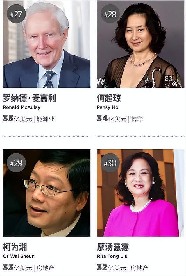 她是“香港停车场女王”，嫁入豪门后拿100万创业，今身家170亿（组图） - 4