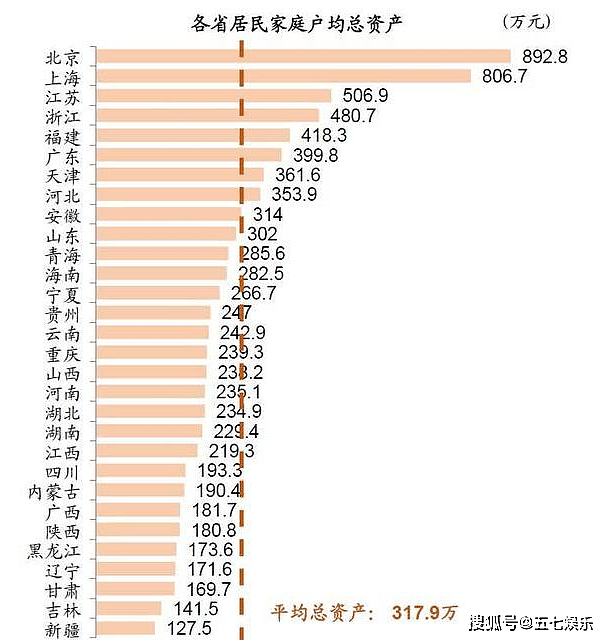 有一种慌叫 “明星慌”：陈奕迅卡里只剩3000万，王传君只剩100万(组图) - 1