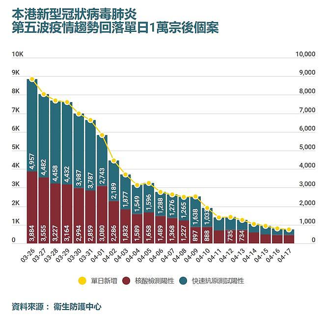 香港本周恢复常态：“不能再用旧态度，令香港承受沉重代价”（图） - 1