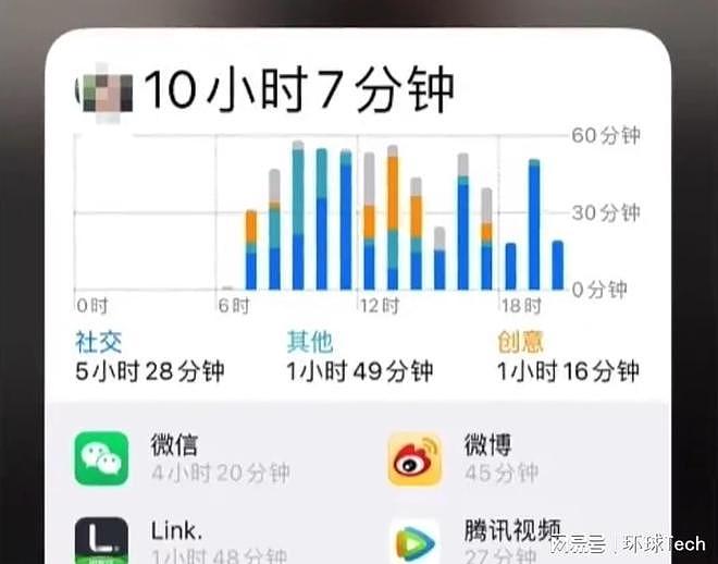 大无语！国内一公司要求员工下班发手机电量消耗截图（图） - 3