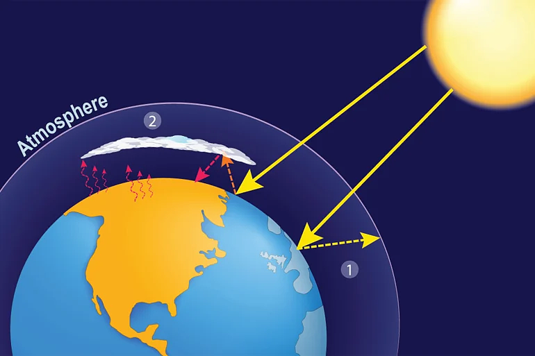 最近研究：臭氧导致的地球升温可能超过预期（组图） - 2