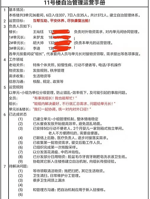 上海南汇方舱11号楼的自治管理 “有事找组长，不行就找单元长”（组图） - 3