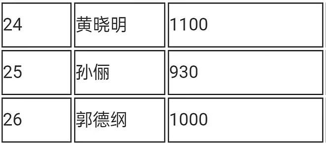 深扒郭德纲老婆资产：戴百万钻戒手镯，手握13家公司，富到流油（组图） - 17