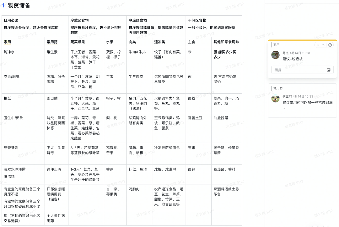疫情中的上海人：在飞书学囤货，在微信买猪肉，在B站学做菜（组图） - 3