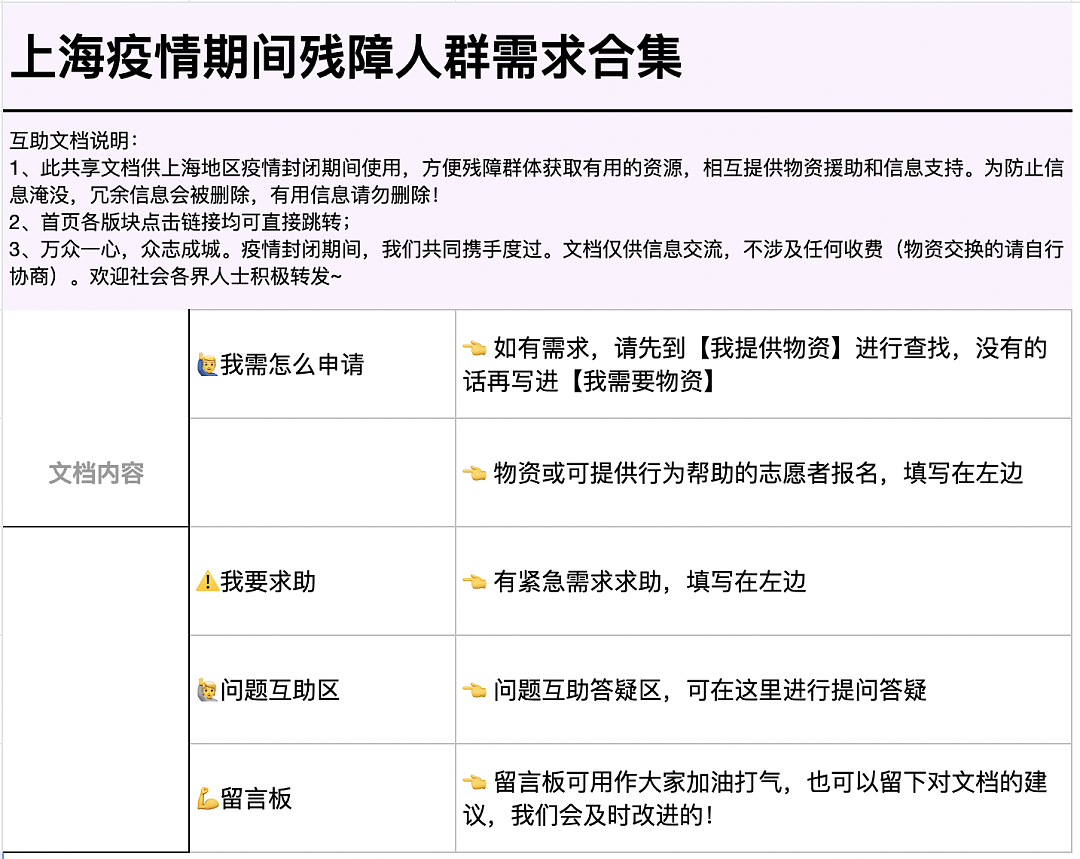 疫情中的上海人：在飞书学囤货，在微信买猪肉，在B站学做菜（组图） - 5