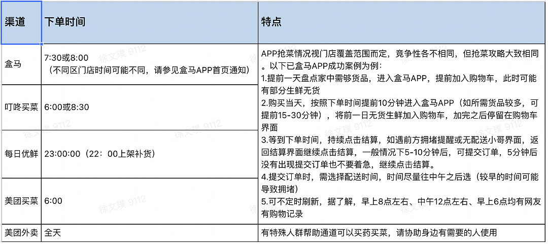 疫情中的上海人：在飞书学囤货，在微信买猪肉，在B站学做菜（组图） - 2