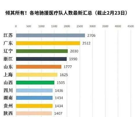 辽宁这波反辟谣简直封神，辽宁，真的太憋屈了（图） - 18