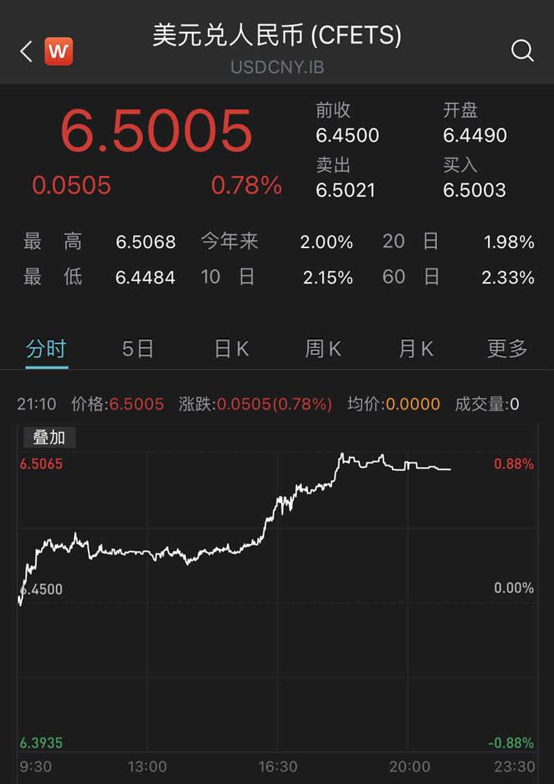 人民币大跌1200点，中国四大金融监管部门同日发声（图） - 1