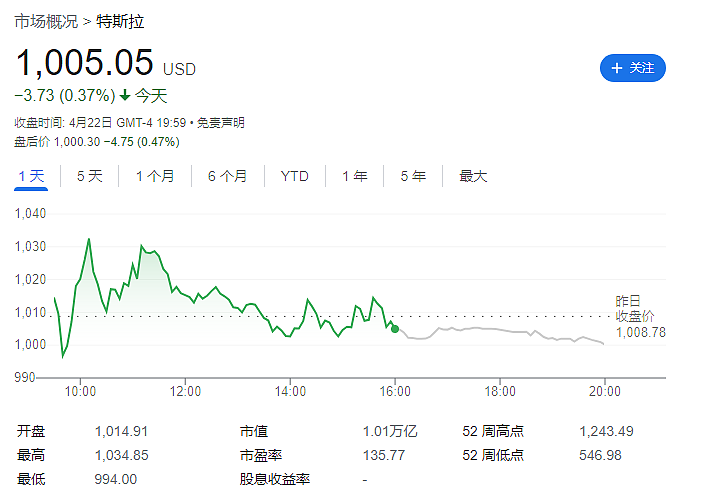 马斯克与比尔盖茨聊天记录曝光，马斯克证实：真的（图） - 7