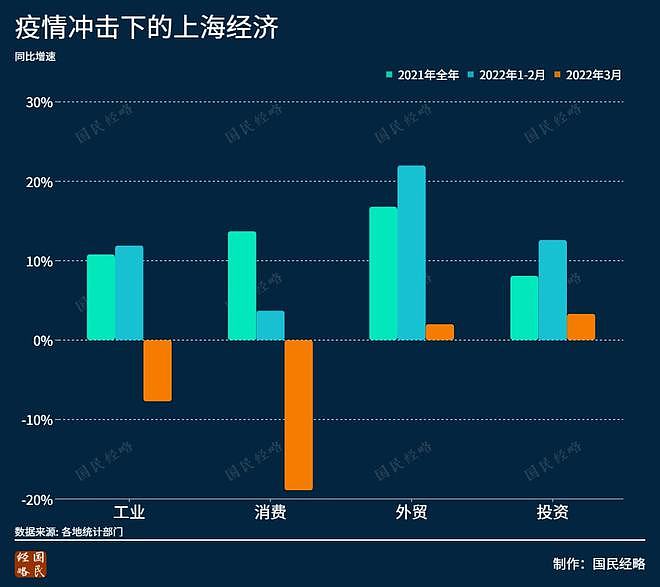 上海降速！中国经济第一大市，要易主了？（组图） - 4