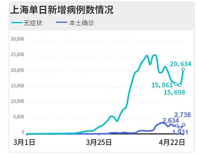 上海降速！中国经济第一大市，要易主了？（组图） - 2