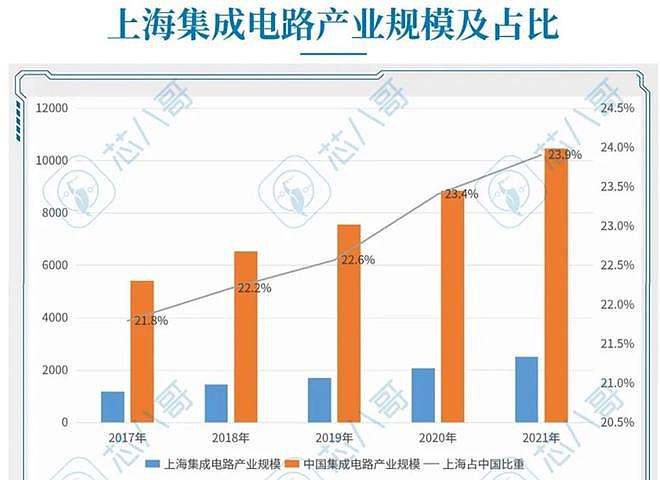 上海降速！中国经济第一大市，要易主了？（组图） - 8