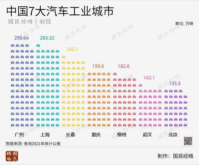 上海降速！中国经济第一大市，要易主了？（组图） - 7