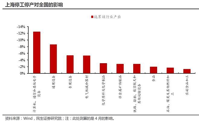 上海降速！中国经济第一大市，要易主了？（组图） - 9