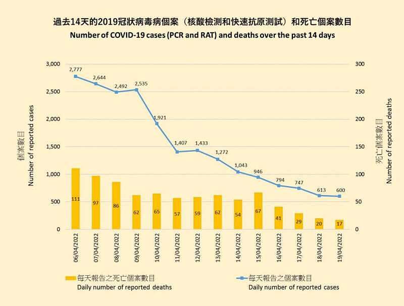 中国首个不再恐惧新冠的城市，勇敢的站出来了（组图） - 1