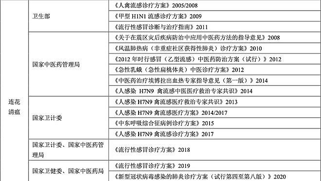 连花清瘟19年，没有错过任何一次灾难（组图） - 2