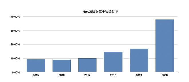 连花清瘟19年，没有错过任何一次灾难（组图） - 5