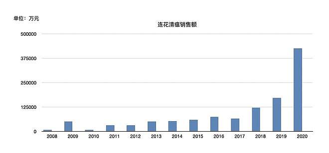 连花清瘟19年，没有错过任何一次灾难（组图） - 3