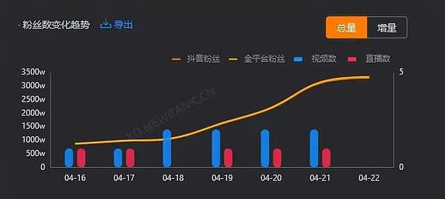 刘畊宏走红后开始软广植入，商务报价一天一涨（组图） - 16